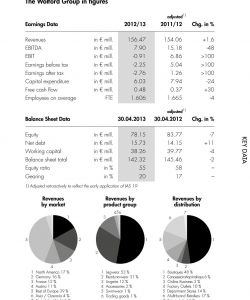 Wolford - At a Glance